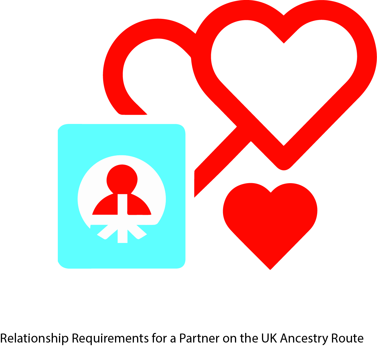 to a UK Ancestry Dependent Visa